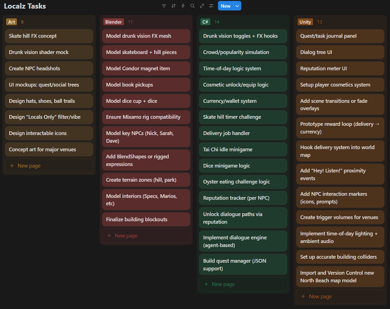 KanBan Board